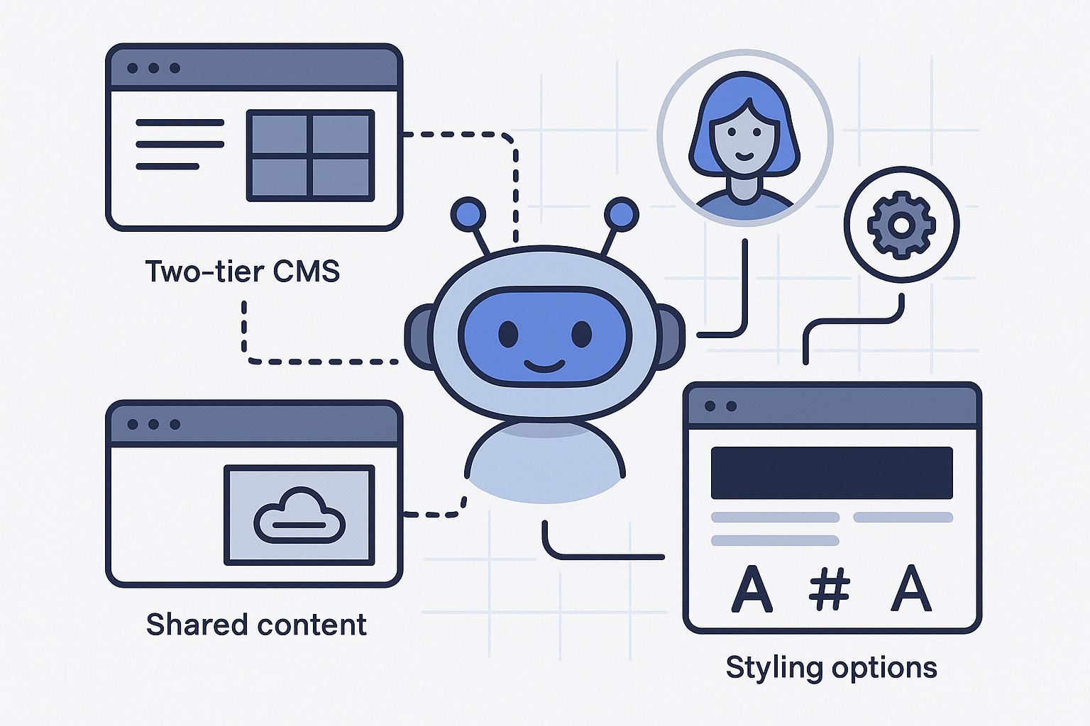 AI Integration and Personalization Design